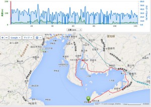 三河湾自転車で一周