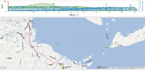 伊勢〜津までのコース