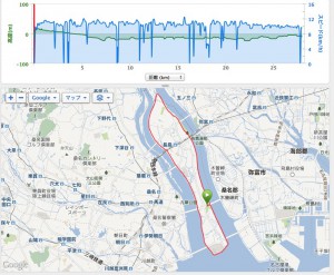 ツール・ド・run De長島　28Km