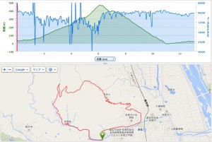 多度山トレイルランのコース検討会